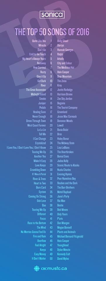 cbc-top-50